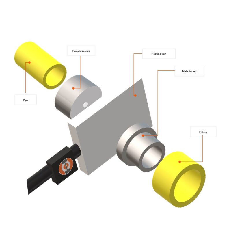 Socket Fusing Teflon coated Socket Fusion heating adapters for Metric pipe (mm ...
